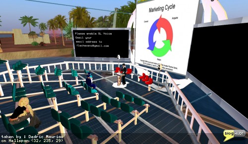 Business planning, profit model